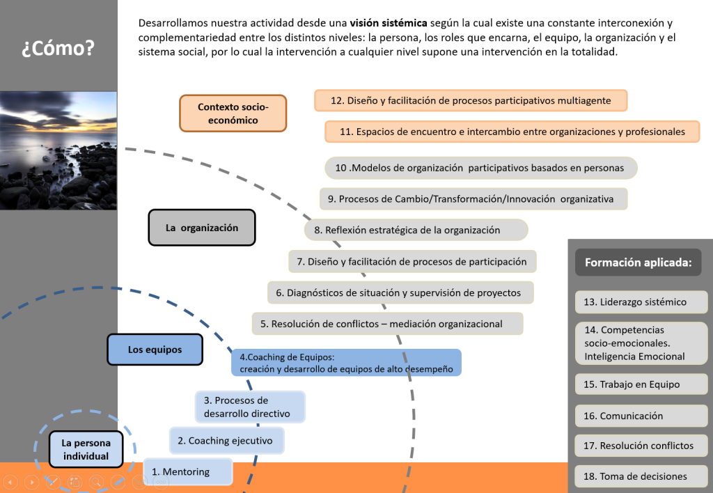 Antolakuntza-garapenerako aholkularitza 2 proceso